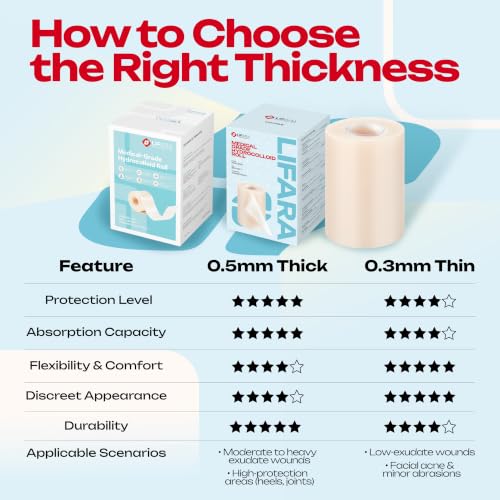 LIFARA Hydrocolloid Roll for Wound Care - Cut-to-Size, Hydrocolloid Patch Bandages with Self-Adhesive, Ultra Absorbent & Waterproof, First Aid Kit Essential (11.8mil/ 0.3mm Thickness, 3in*12ft) - size: 3in*12ft, 11.8mil/ 0.3mm Thickness