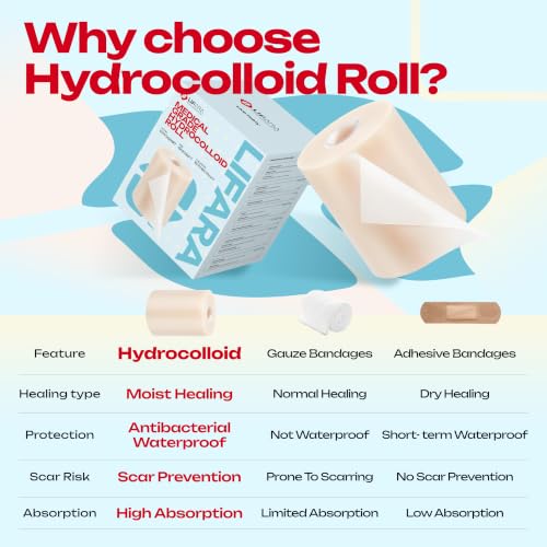LIFARA Hydrocolloid Roll for Wound Care - Cut-to-Size, Extra Large Hydrocolloid Patch Bandages with Self-Adhesive, Waterproof, First Aid Kit Essential (4in*26ft, 19.7mils/ 0.5mm Thickness) - size: 4in*26ft, 19.7mil/ 0.5mm Thickness