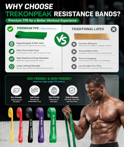 Resistance Bands for Working Out, 5-Levels Exercise Band Set, Pull Up Assistance Bands-Strength Training Physical Therapy Stretching Women Men Home Gym