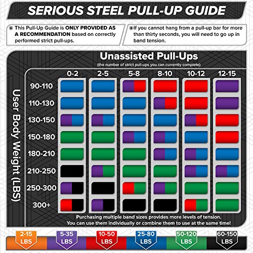 Serious Steel 41" Assisted Pull-up Band, Heavy Duty Resistance Band Sets, Stretching, Powerlifting, Resistance Training and Pull Up Assistance Bands - color: 2-Band Set (#2 #3)