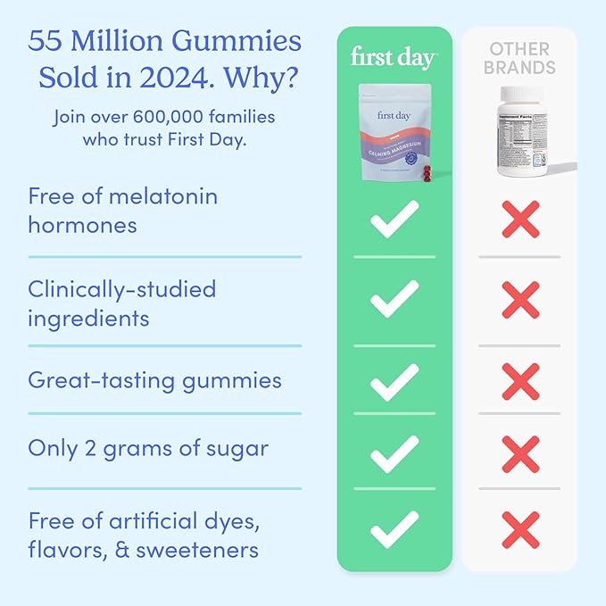 First Day Women’s Nighttime Reset Calming Magnesium Gummies – Sleep Aid Supports Peaceful Rest, Balanced Mood & Energy – Supplement with Magnesium Citrate, L-Theanine & No Melatonin – 30-Day Supply