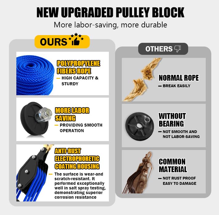 YATOINTO Rope Hoist Pulley System, 4400LB Pulley Block and Tackle, 8:1 Ratio Lifting Power 65ft, Heavy Duty Pulley Block for Hunting Lifting Heavy Objects Garage Warehouses Building (Blue) - color: Blue(Powder Coating)