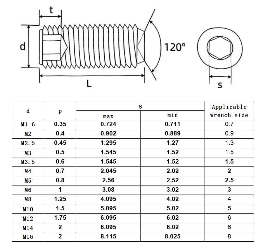 30Pcs M3-0.5 x 12mm Hex Socket Set Grub Screws,Headless Cup Point,Flat Point Grub Bolt,Internal Hex Drive,304 Stainless Steel,Headless Concave End,Metric External Thread,for Towel Rack Door Knob - size: M3-0.5 x 12mm(30)