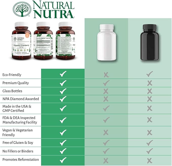Natural Nutra Organic Cranberry Extract Supplement, Help Prevent Urinary Ailment, Promotes Bone Health, Help Maintain Heart Health, Improve Digestion, Promote Skin Health, 30 Tablets, One Month Supply