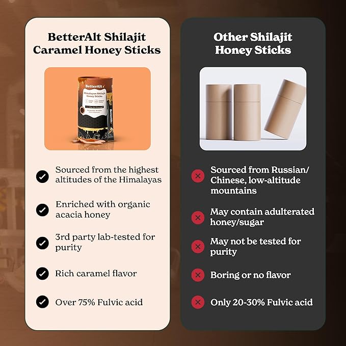 Pure Himalayan Shilajit Caramel Honey Sticks with Organic Honey, Saffron | Easy to Consume Shilajit| 30 Sticks for Energy Boost & Immune Support, 85+ Trace Minerals, 75%+ Fulvic Acid