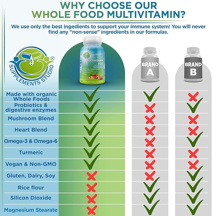 Vegan Whole Food Daily Multivitamin Without Iron, Methylated Multivitamin for Women and Men, Made with Fruits & Vegetables, B-Complex, Probiotics, Enzymes, CoQ10, Omegas, Turmeric, Non-GMO, 90 Count